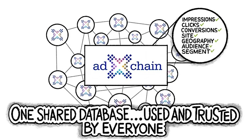 SiliconANGLE article image for MetaX adChain coverage