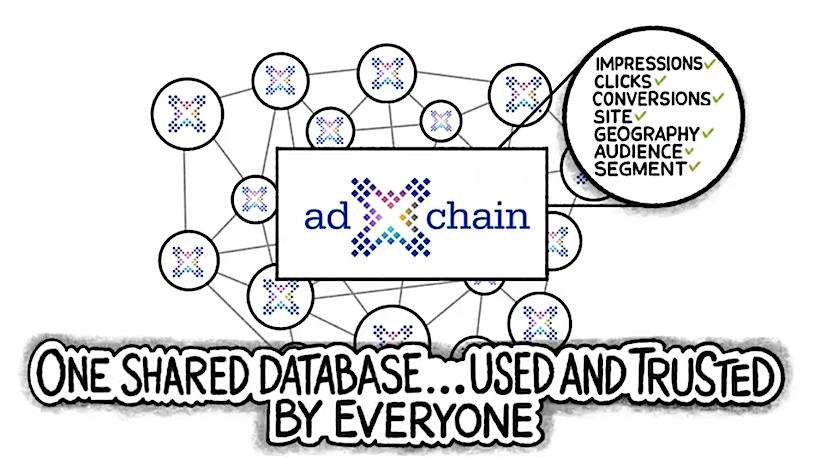 SiliconANGLE article image for MetaX adChain coverage